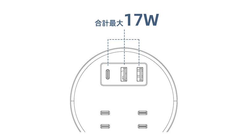 3ポート使用時