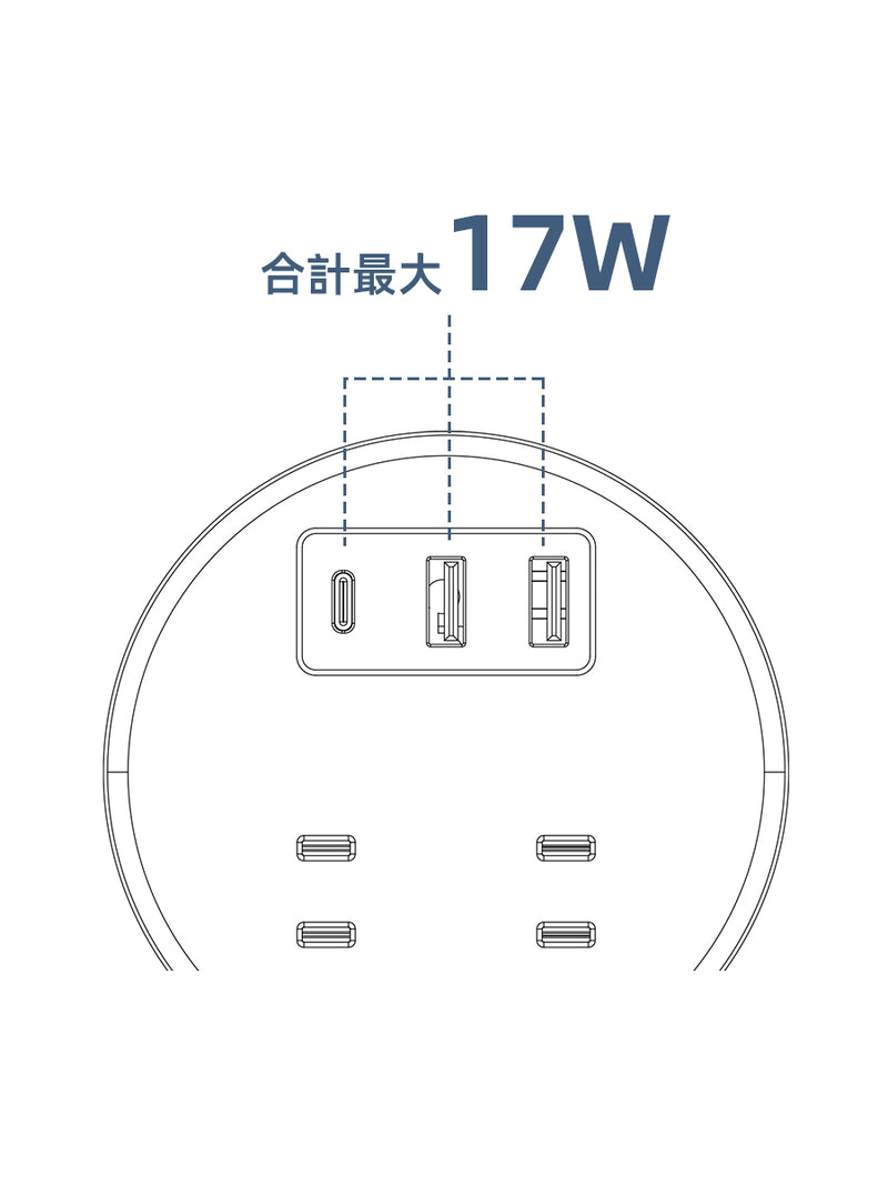 3ポート使用時