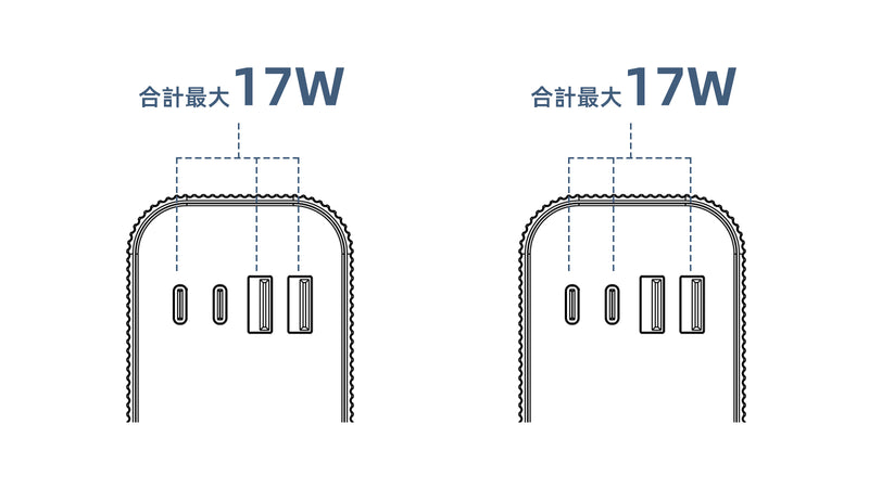 3ポート使用時