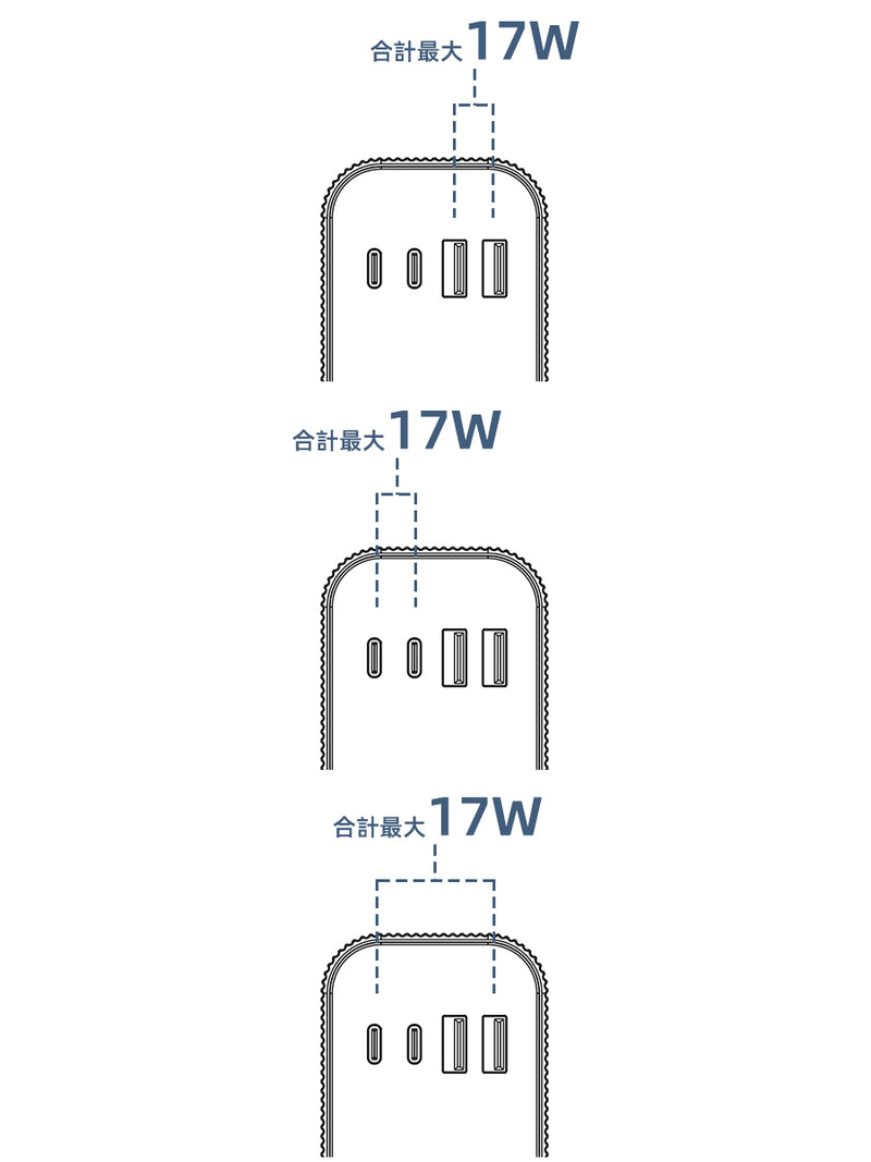 2ポート使用時