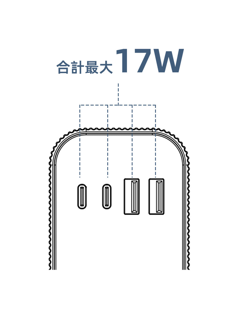 4ポート使用時