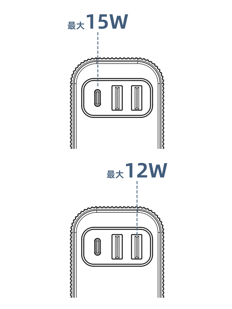 単ポート使用時