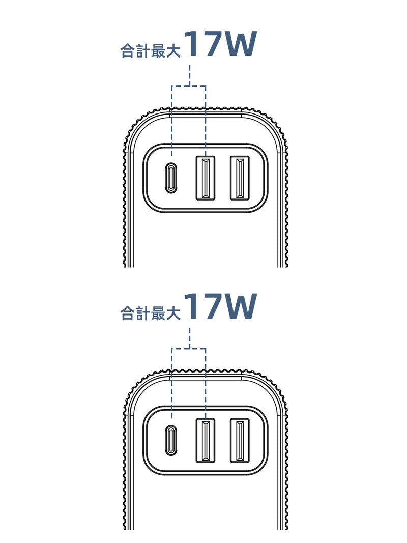 2ポート使用時
