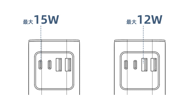 単ポート使用時