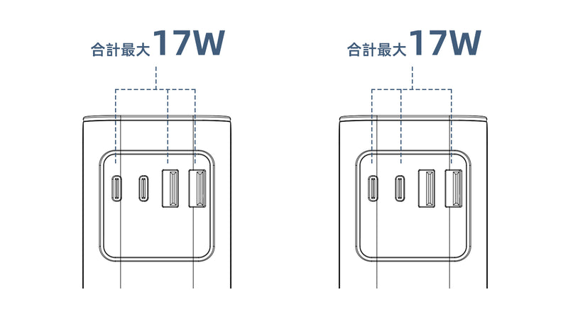 3ポート使用時