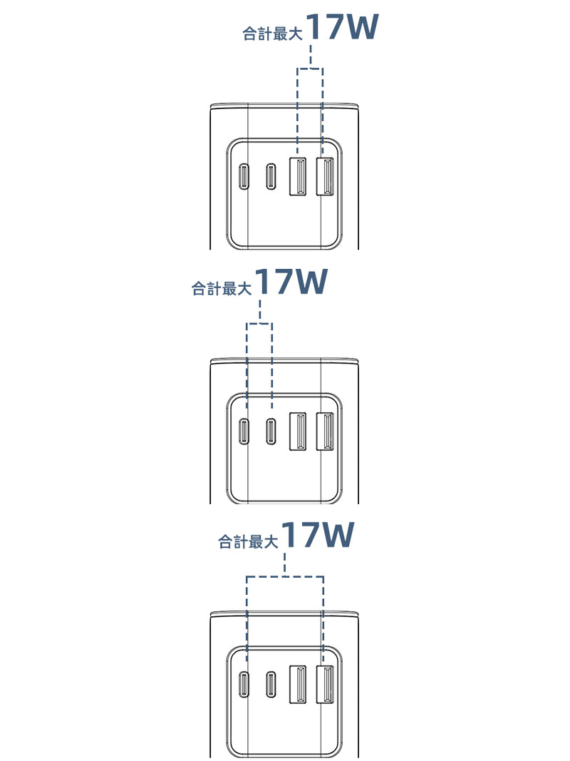 2ポート使用時