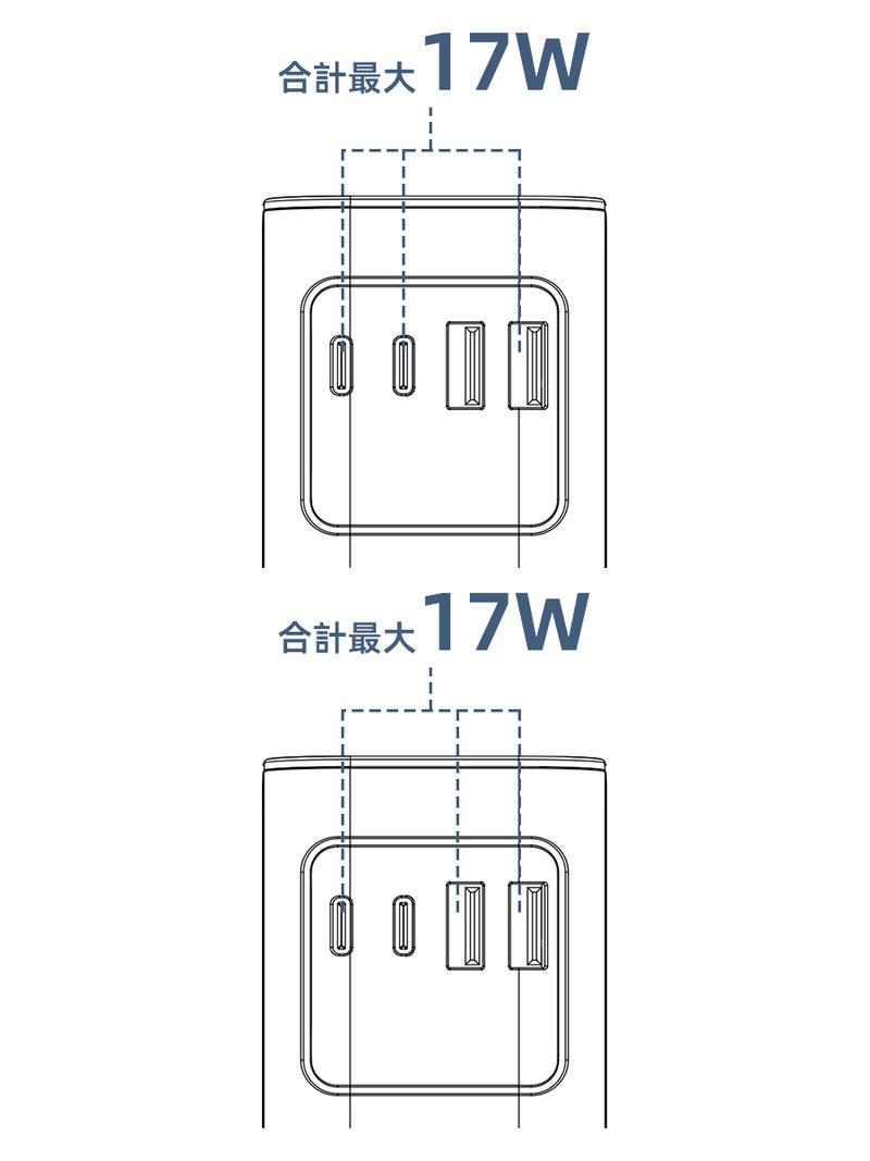 3ポート使用時