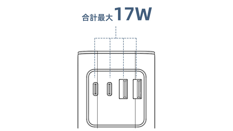 4ポート使用時