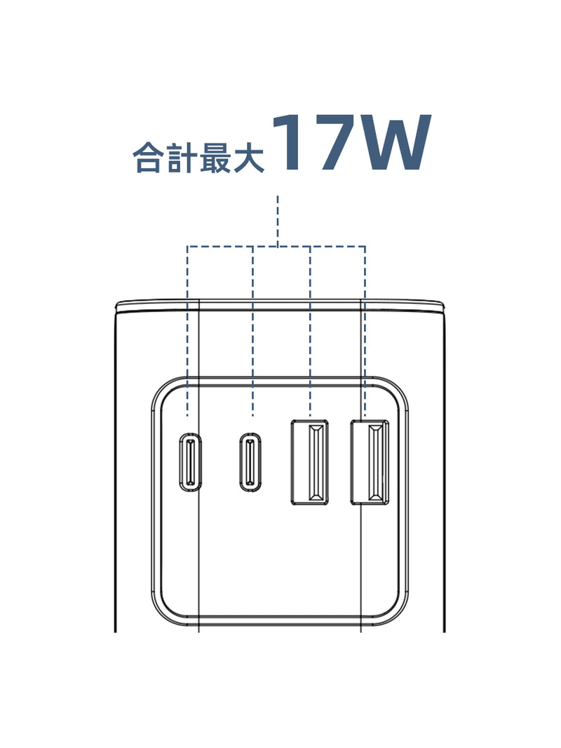 4ポート使用時