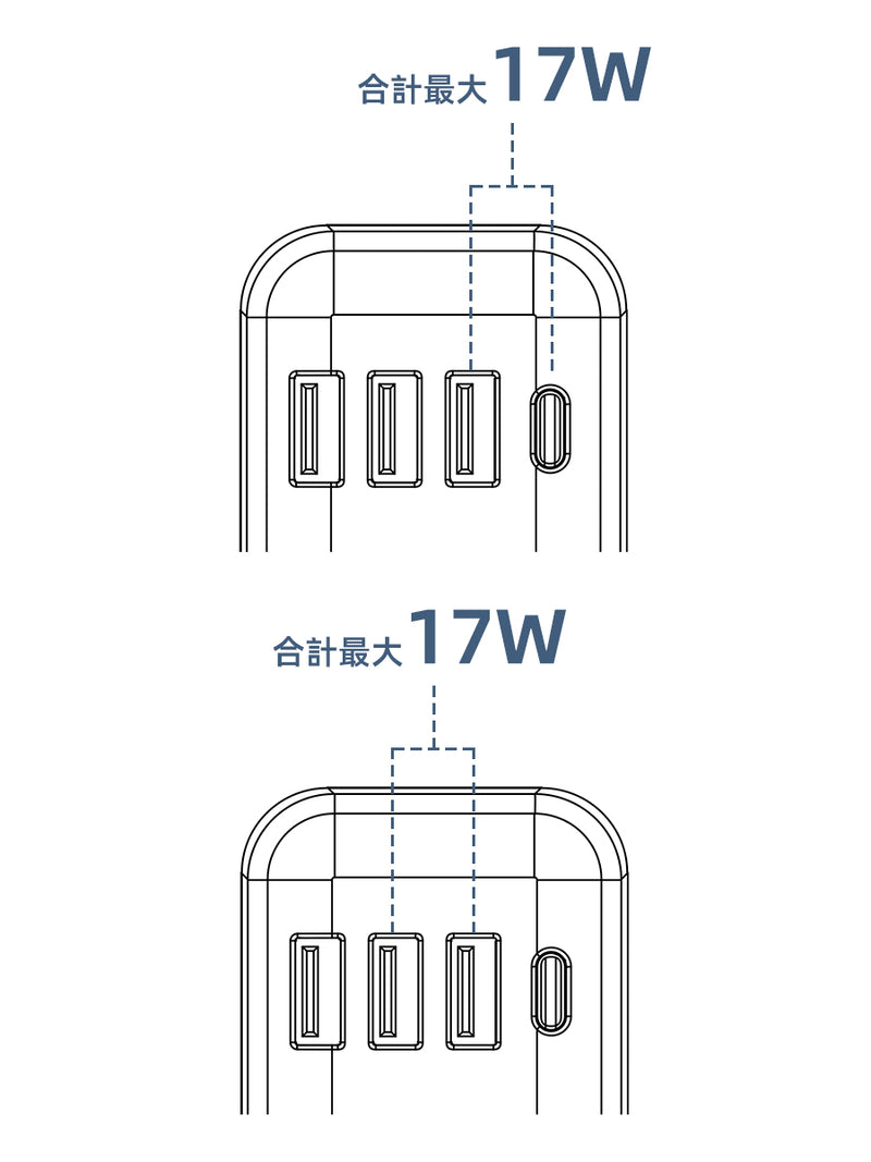 2ポート使用時
