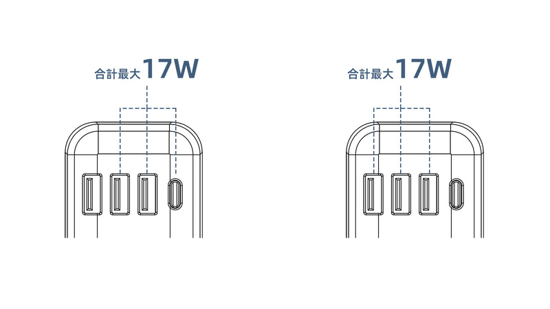3ポート使用時