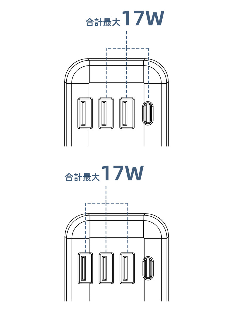 3ポート使用時