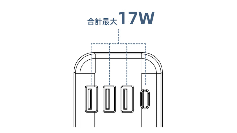 4ポート使用時