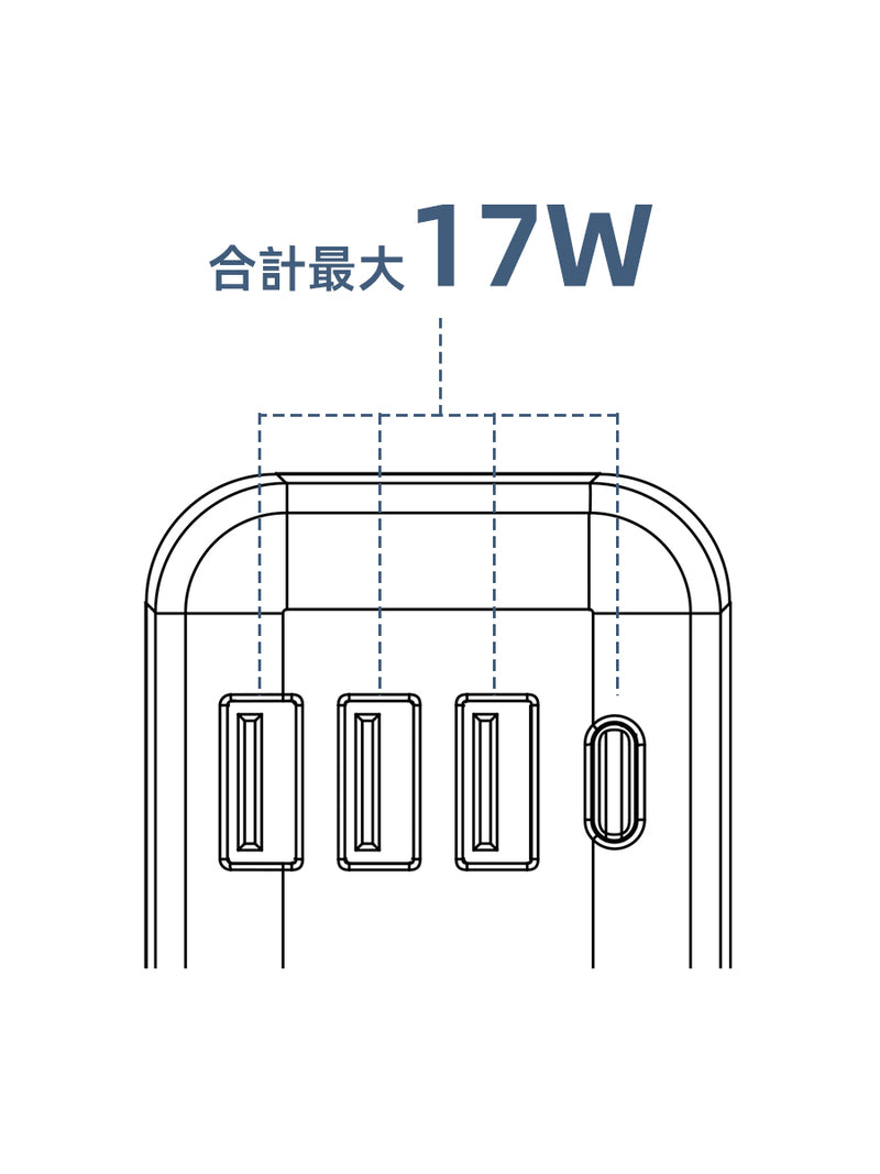 4ポート使用時