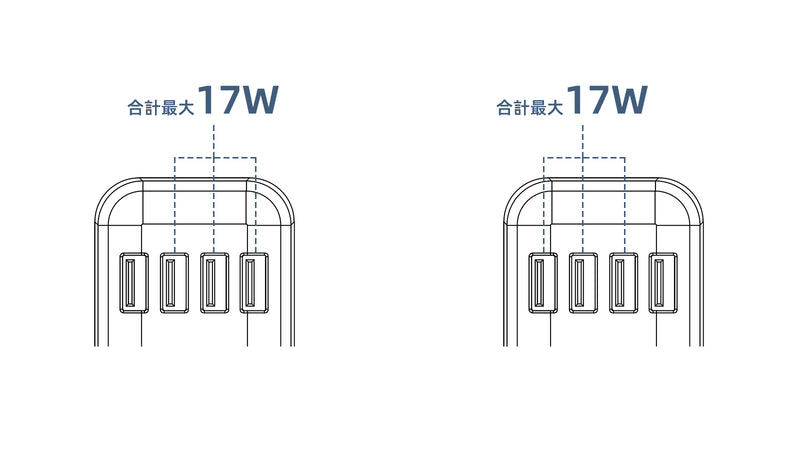 3ポート使用時