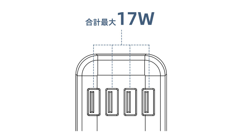 4ポート使用時