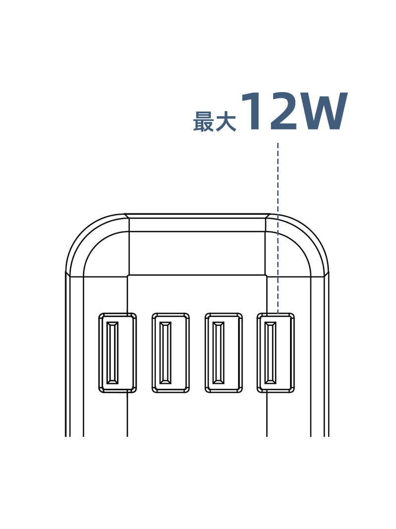 単ポート使用時