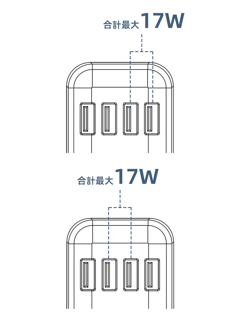 2ポート使用時