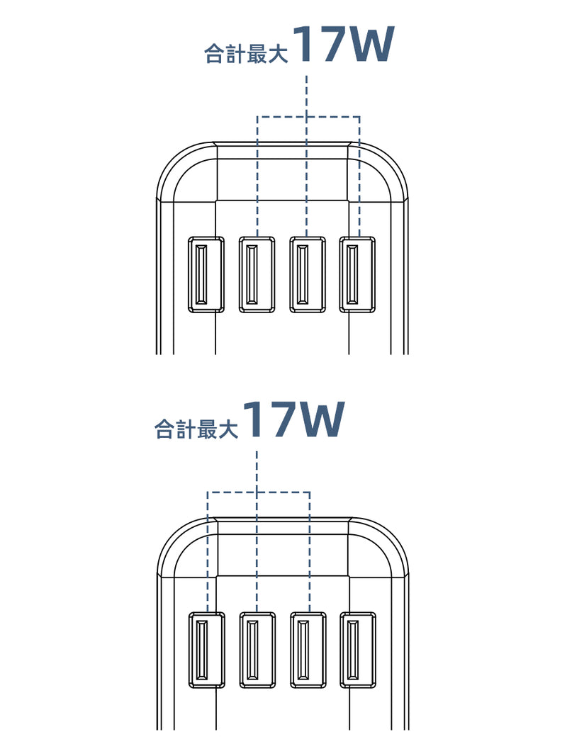 3ポート使用時