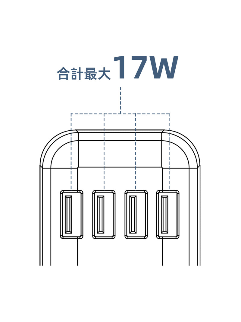 4ポート使用時