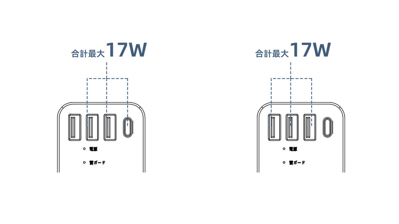 3ポート使用時