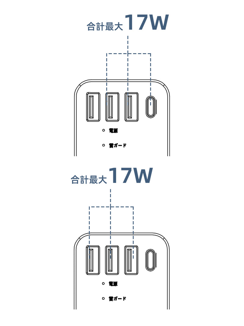 3ポート使用時