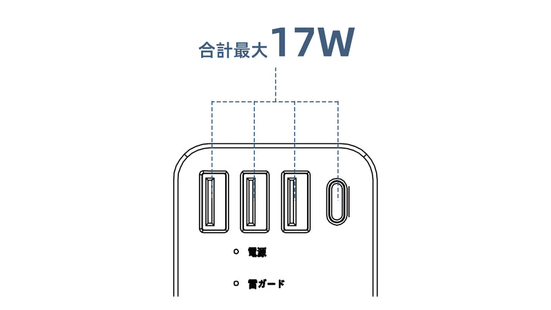 4ポート使用時