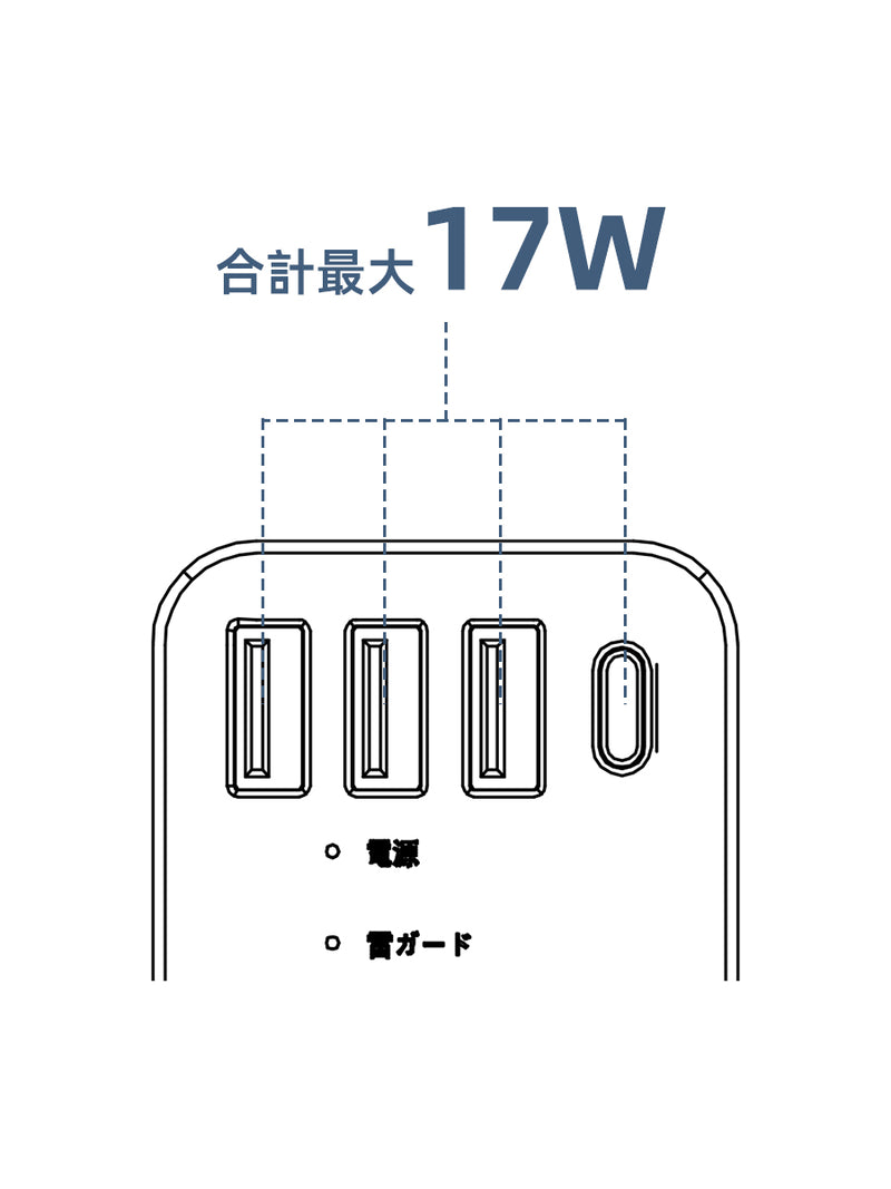 4ポート使用時