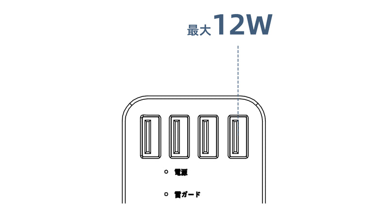 単ポート使用時