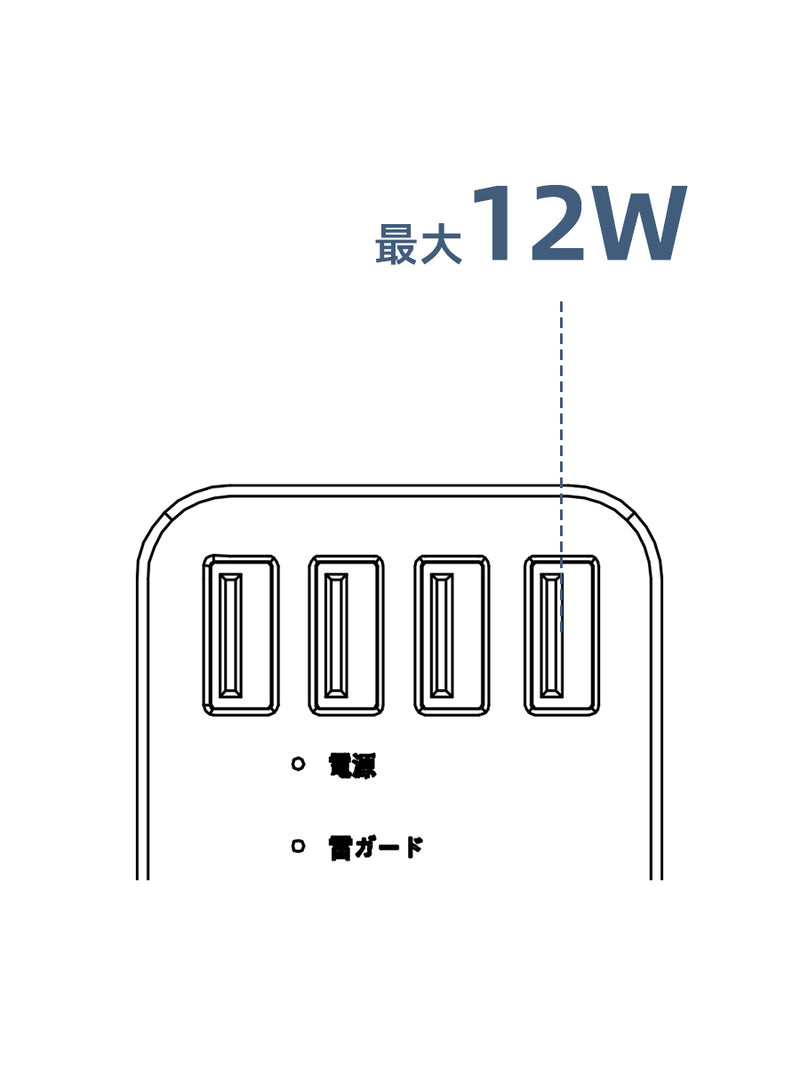 単ポート使用時