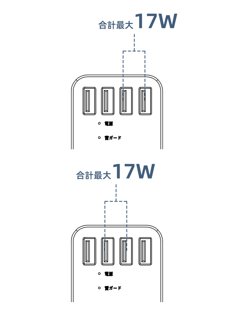 2ポート使用時