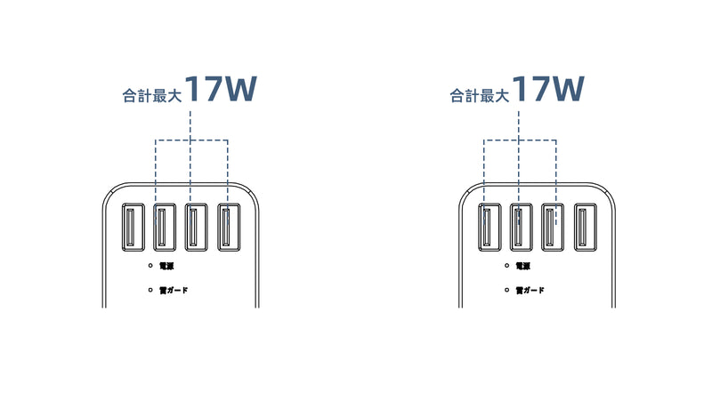 3ポート使用時