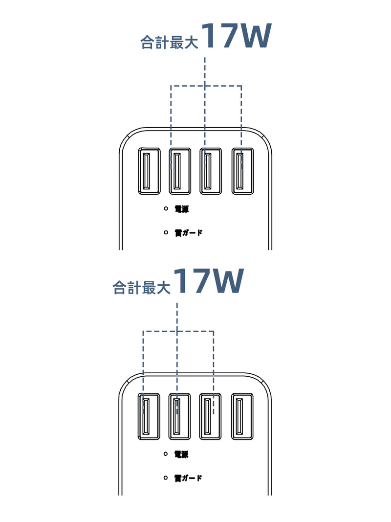 3ポート使用時