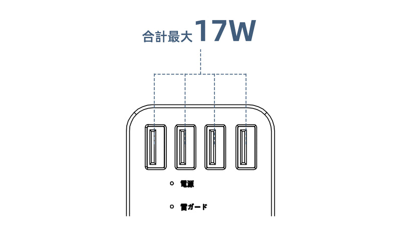 4ポート使用時