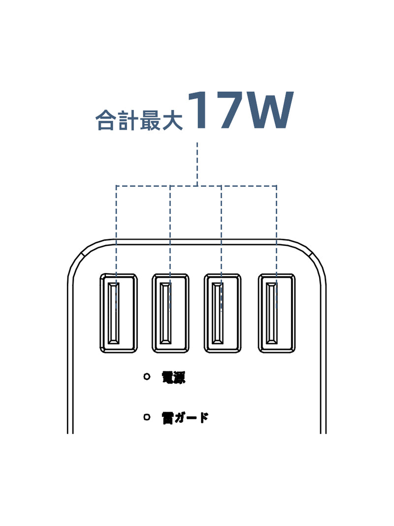 4ポート使用時
