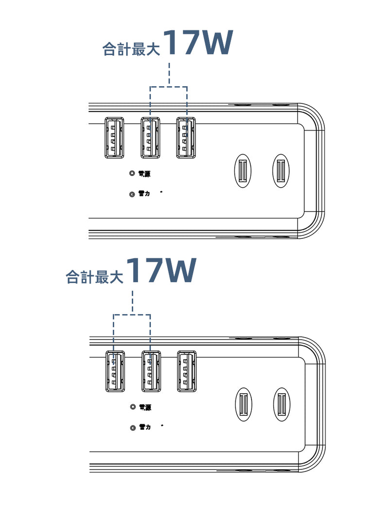 2ポート使用時
