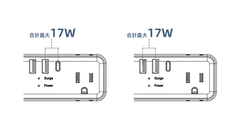 2ポート使用時