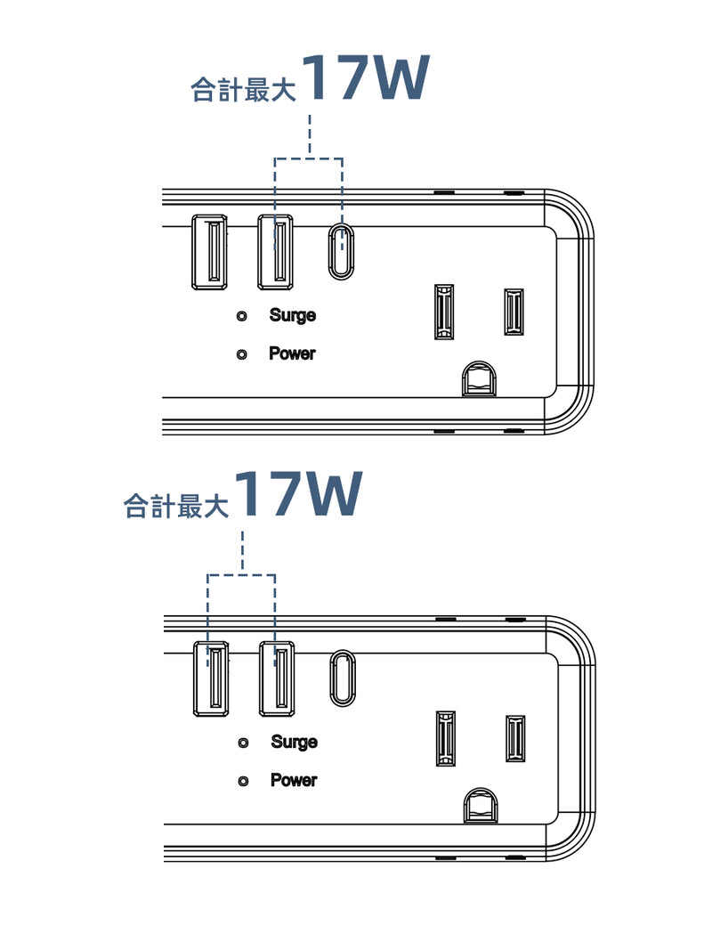 2ポート使用時