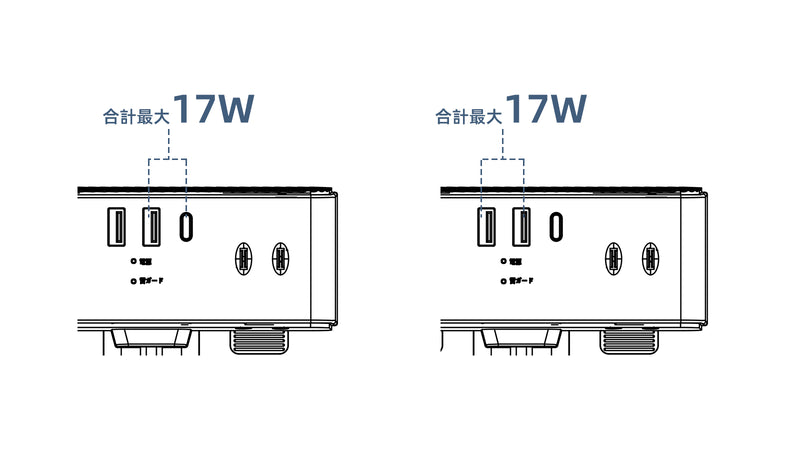 2ポート使用時