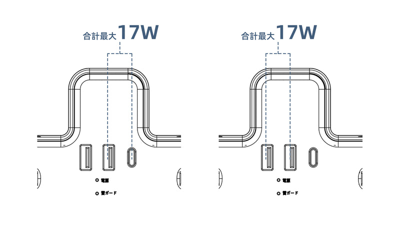 2ポート使用時