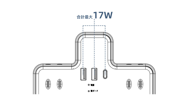 3ポート使用時