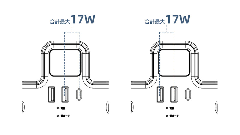 2ポート使用時