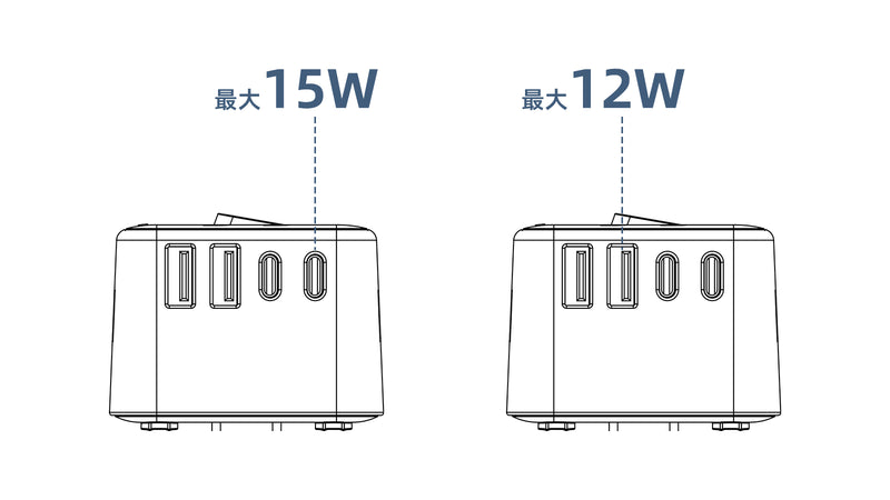 単ポート使用時