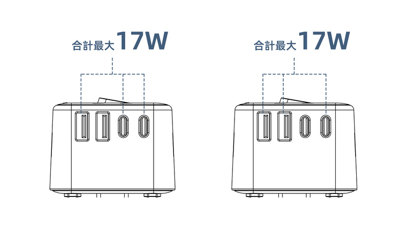 3ポート使用時