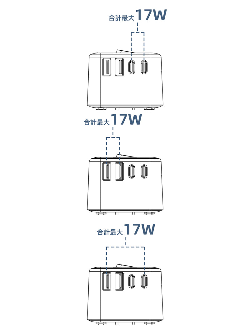 2ポート使用時