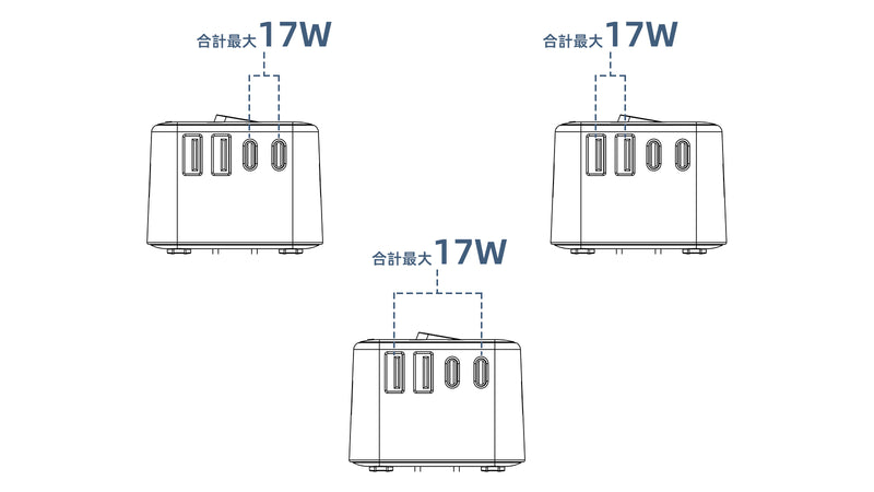 2ポート使用時