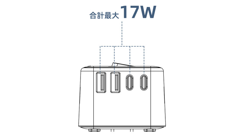 4ポート使用時