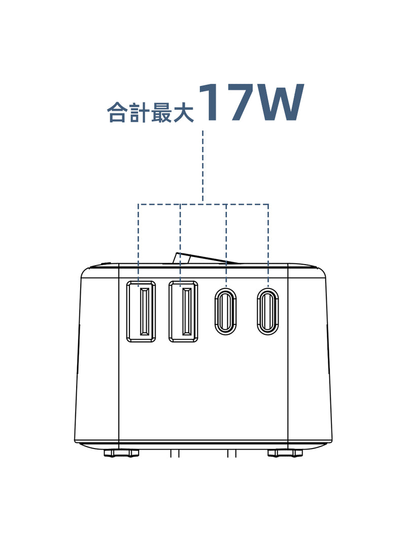4ポート使用時