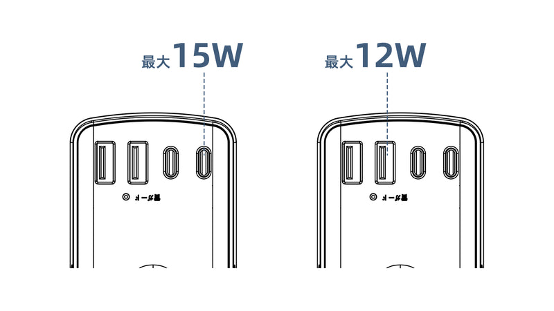 単ポート使用時