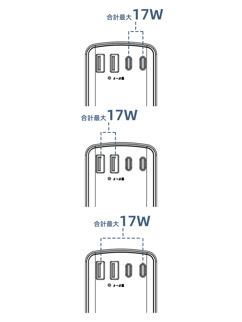 2ポート使用時